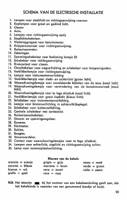 Instructieboekje 500 F&L