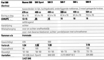 Ongecategoriseerd