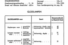 Instructieboekje 500 F&L
